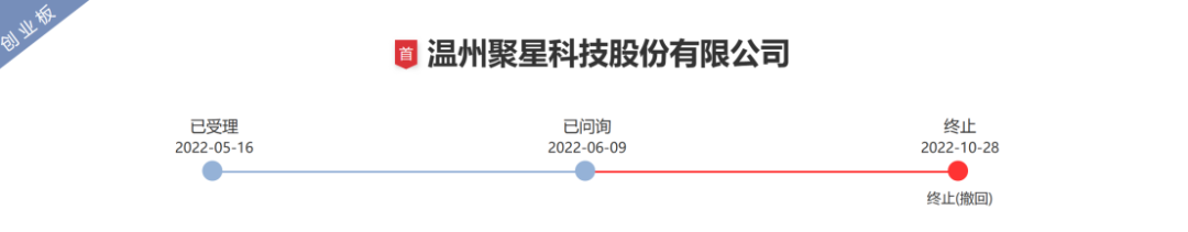 一紙IPO招股書信息對比惹爭議，引發(fā)500萬不正當(dāng)競爭糾紛