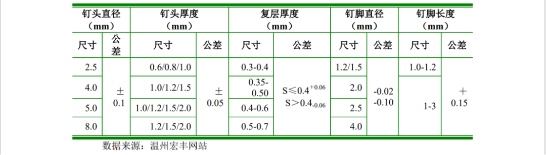 一紙IPO招股書信息對比惹爭議，引發(fā)500萬不正當(dāng)競爭糾紛