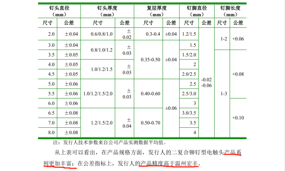 一紙IPO招股書信息對比惹爭議，引發(fā)500萬不正當(dāng)競爭糾紛