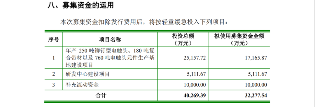 一紙IPO招股書信息對比惹爭議，引發(fā)500萬不正當(dāng)競爭糾紛