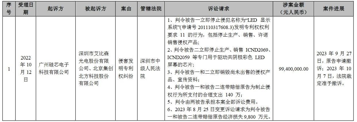 因涉案專利被全部無效，近億元專利糾紛撤訴