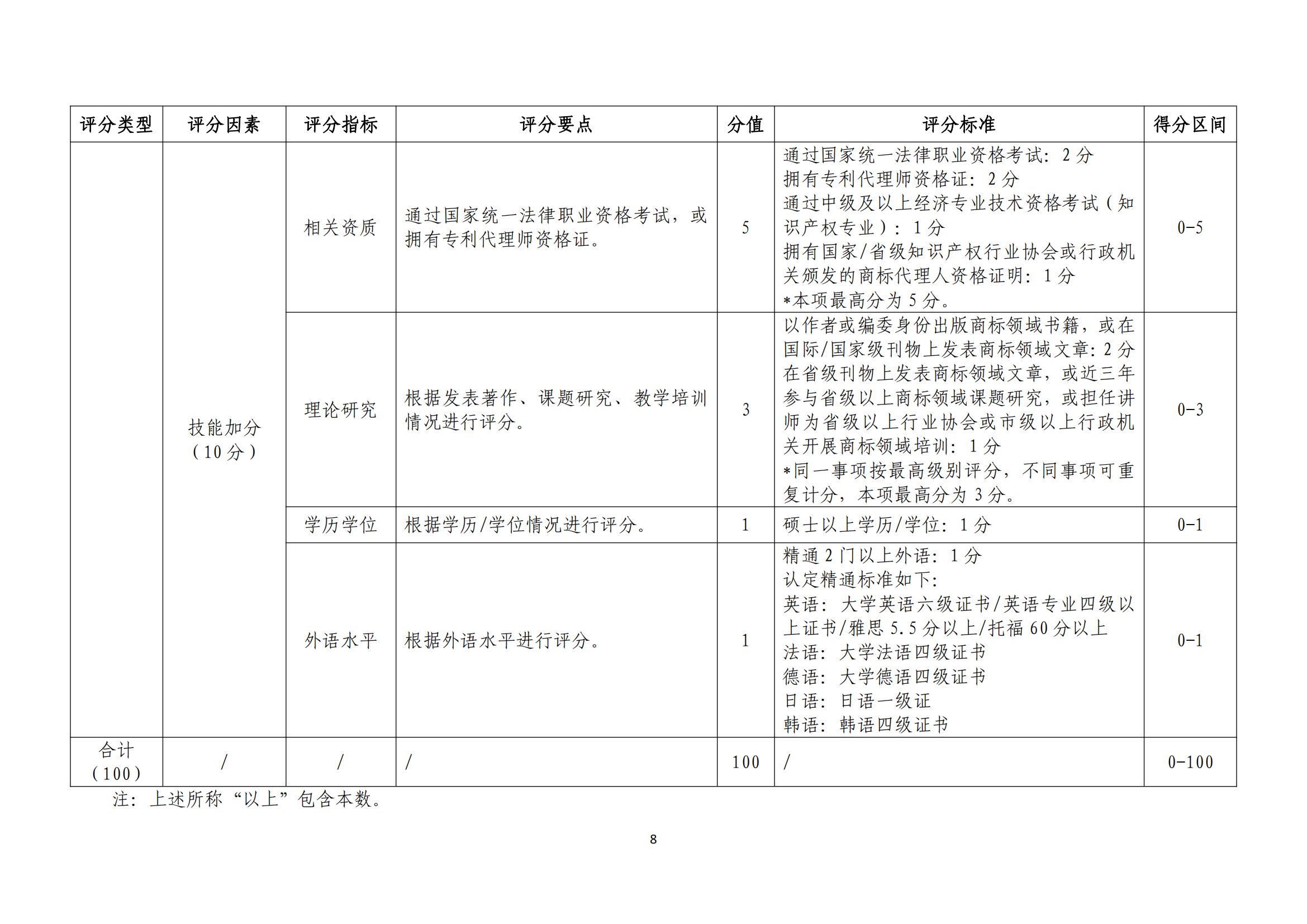 《廣東省商標(biāo)代理高端人才庫管理辦法》全文發(fā)布！