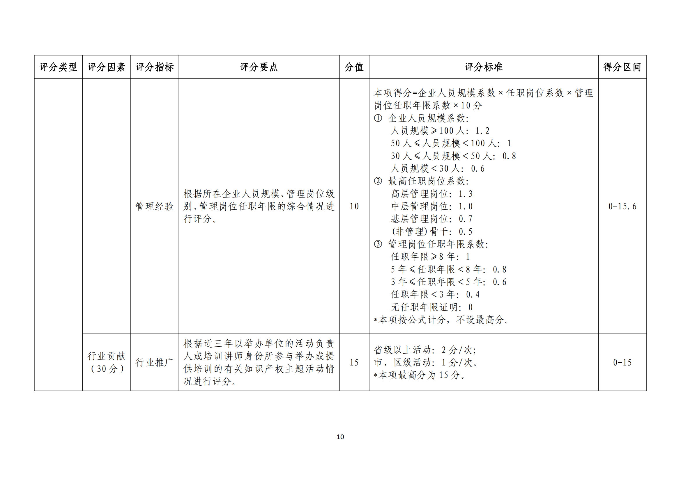 《廣東省商標(biāo)代理高端人才庫管理辦法》全文發(fā)布！