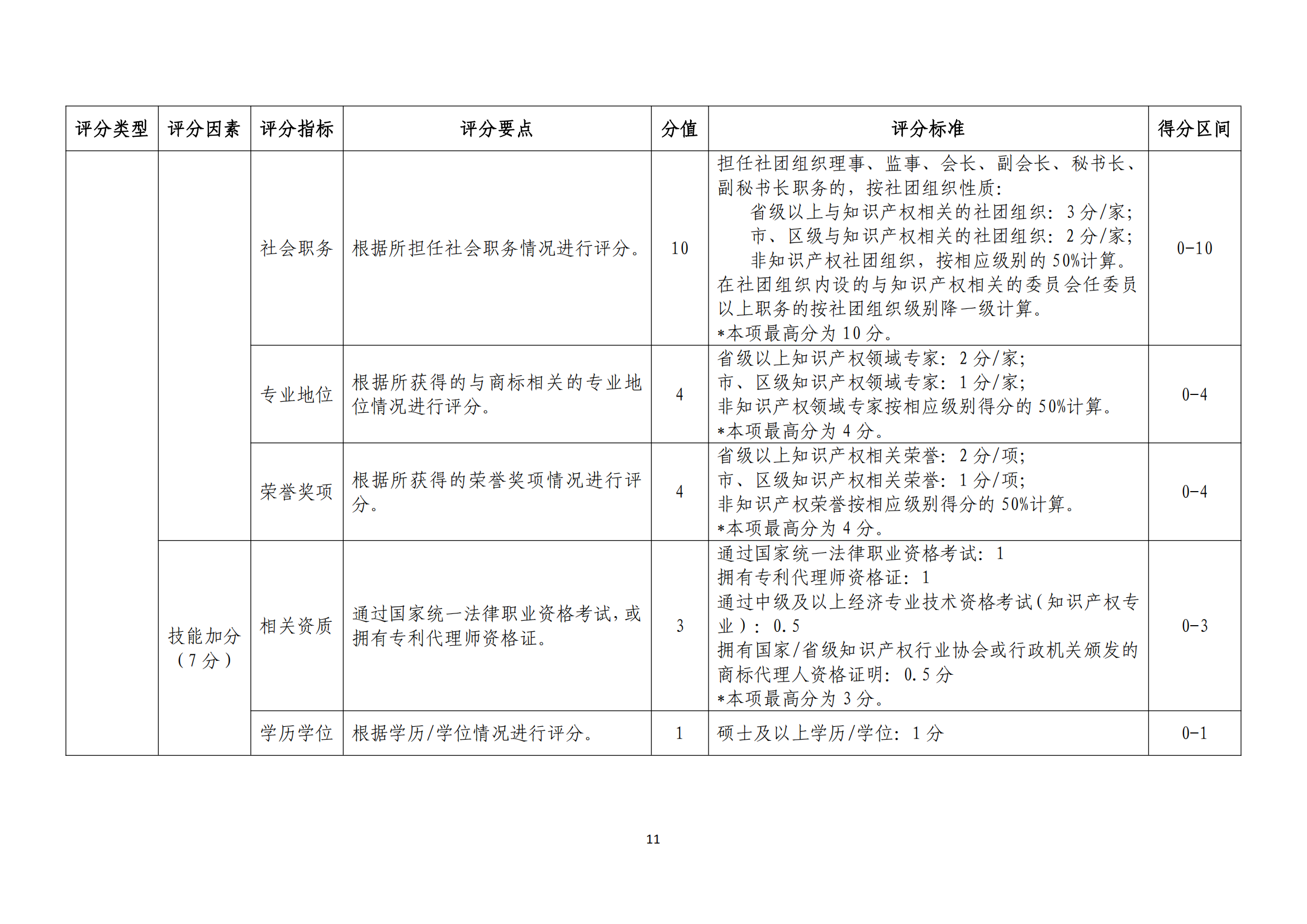 《廣東省商標(biāo)代理高端人才庫管理辦法》全文發(fā)布！