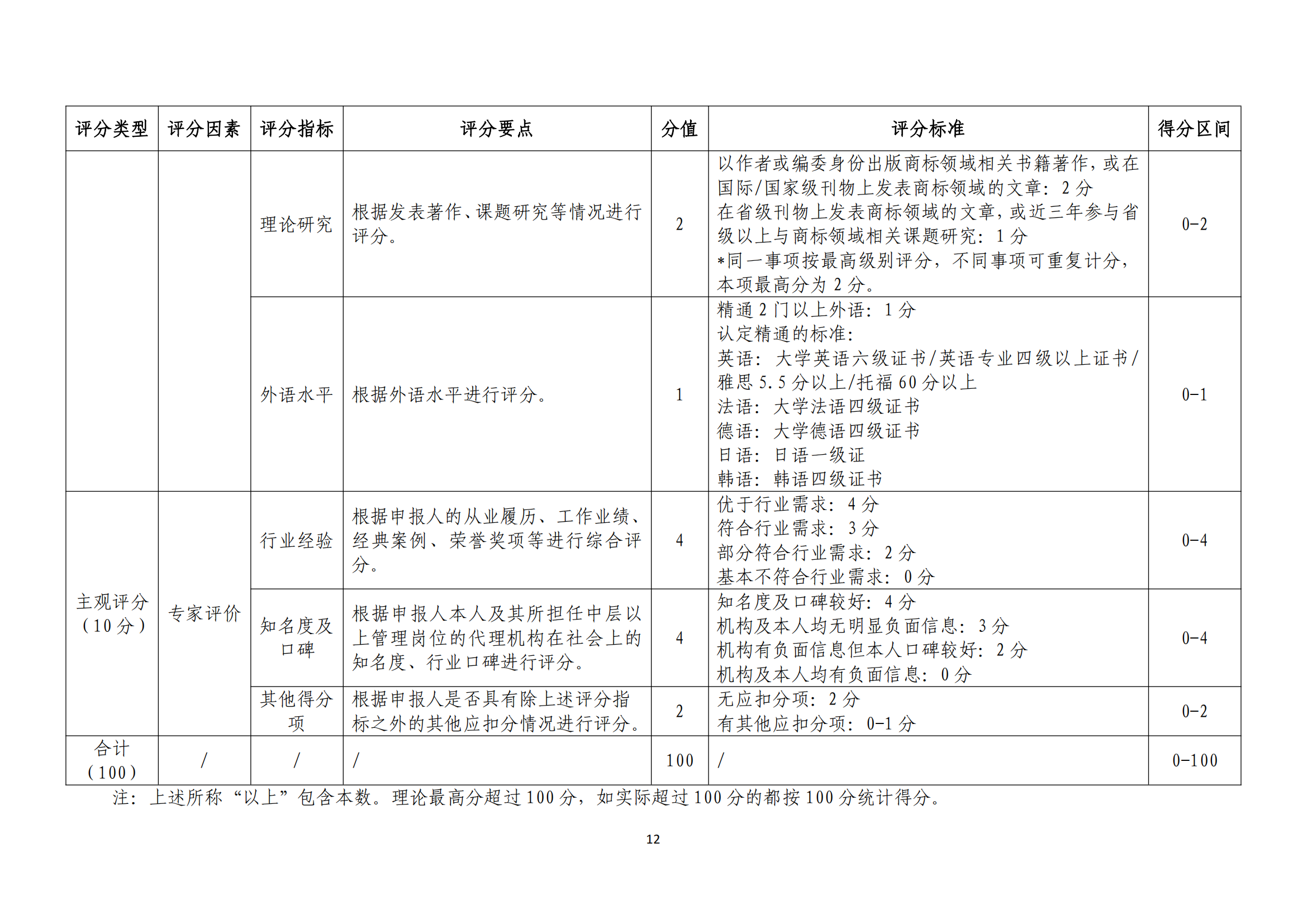 《廣東省商標(biāo)代理高端人才庫管理辦法》全文發(fā)布！