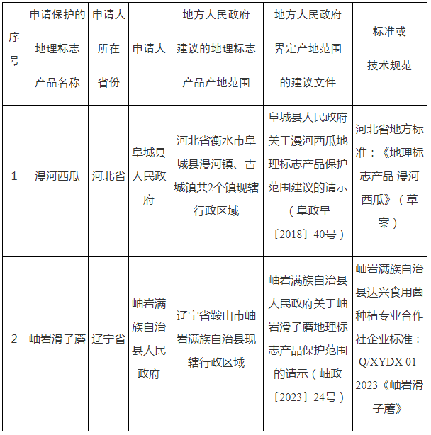 #晨報(bào)#以免費(fèi)提供電子書為噱頭獲利60萬，陜西一侵犯著作權(quán)嫌疑人被批捕；蘿卜刀商標(biāo)遭搶注