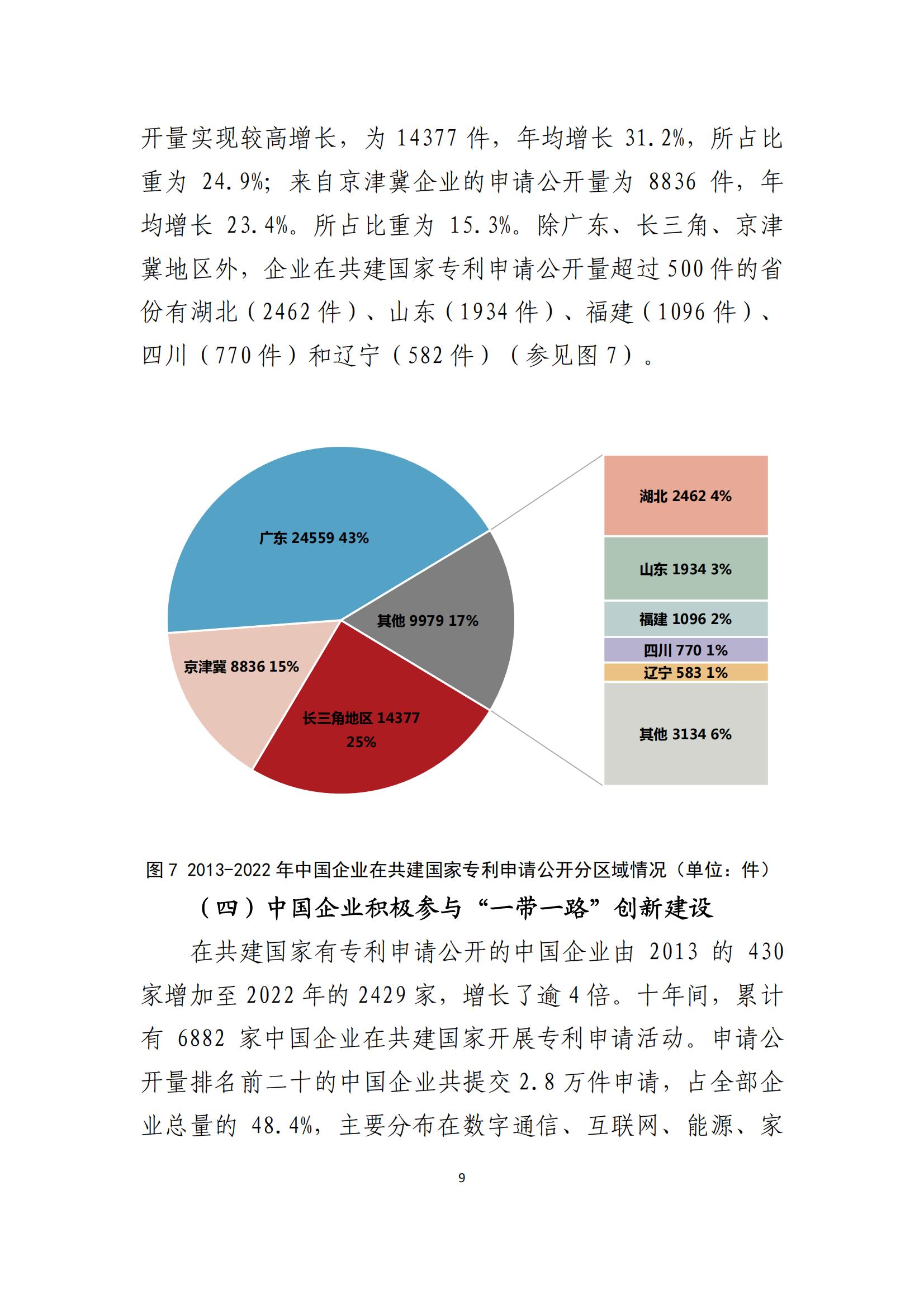 《中國與共建“一帶一路”國家十周年專利統(tǒng)計報告（2013-2022年）》全文發(fā)布！