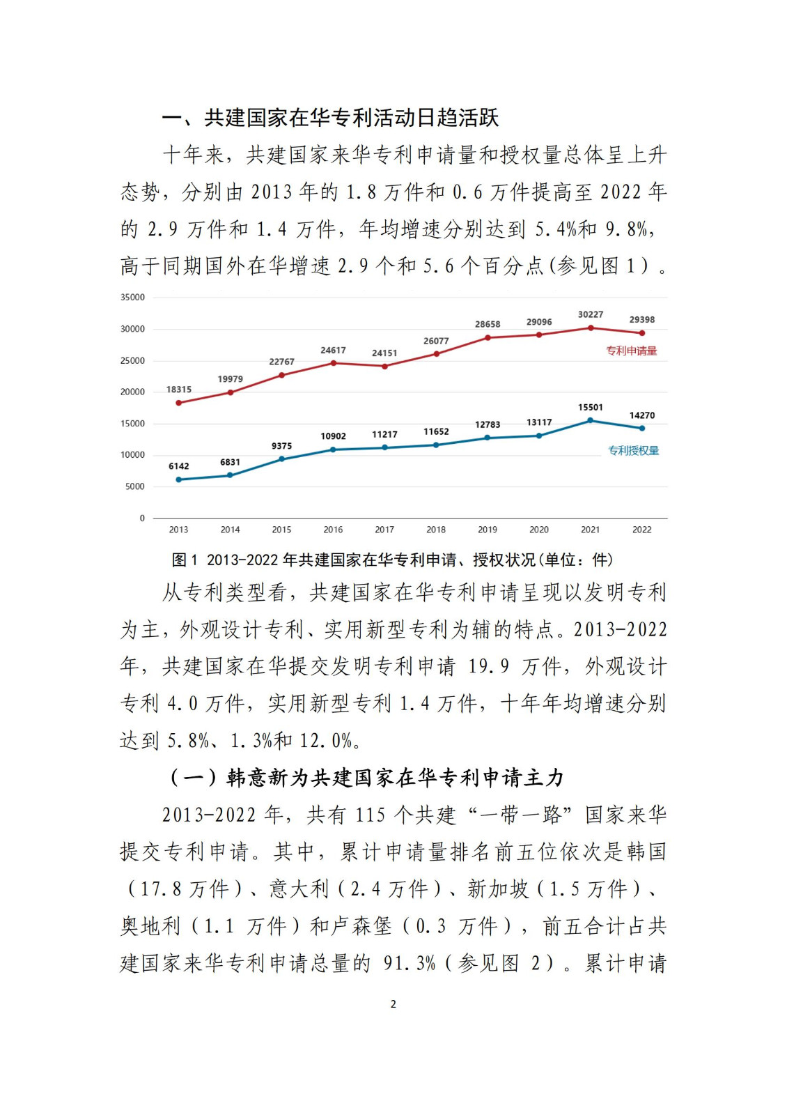 《中國與共建“一帶一路”國家十周年專利統(tǒng)計報告（2013-2022年）》全文發(fā)布！