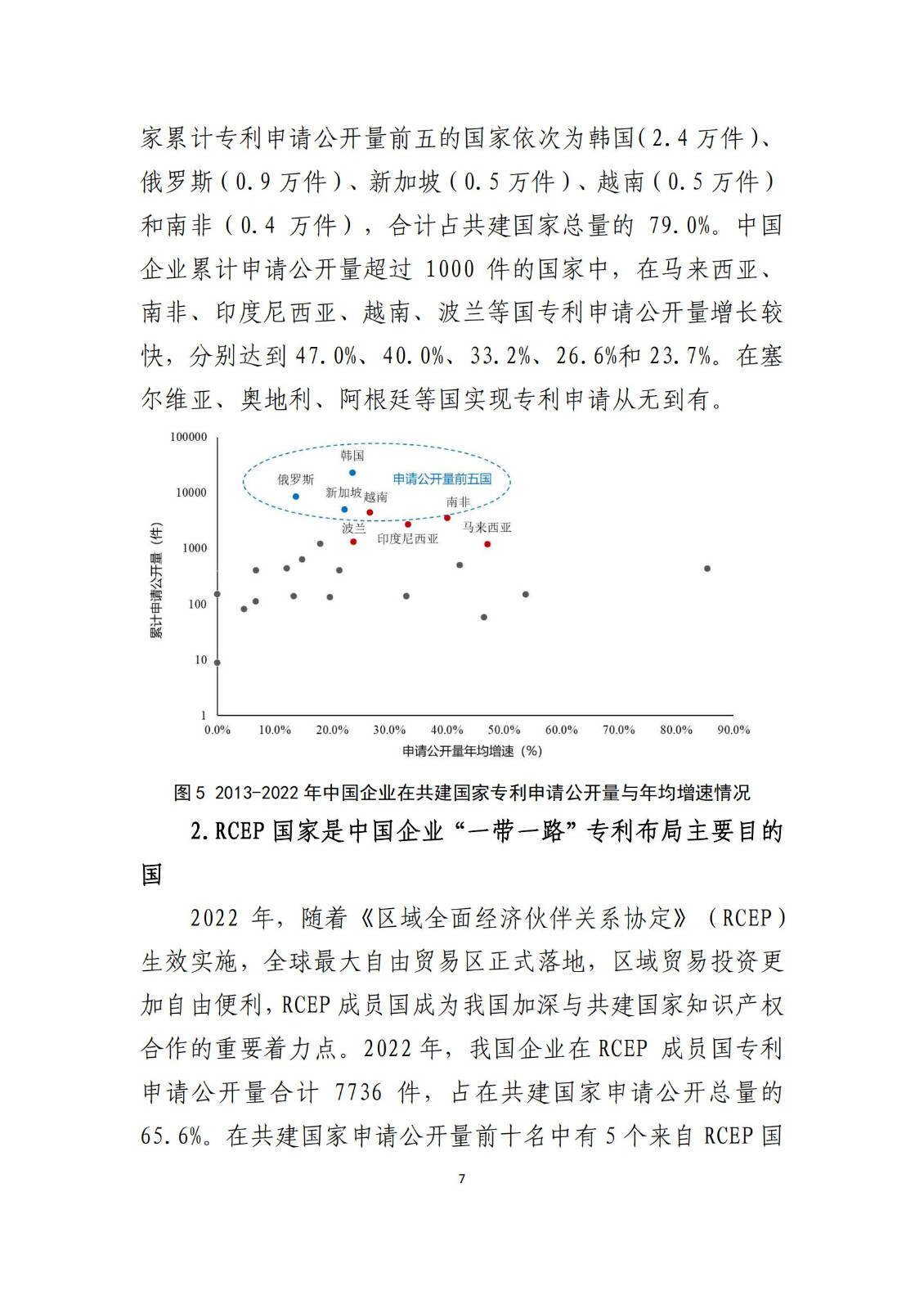 《中國與共建“一帶一路”國家十周年專利統(tǒng)計報告（2013-2022年）》全文發(fā)布！