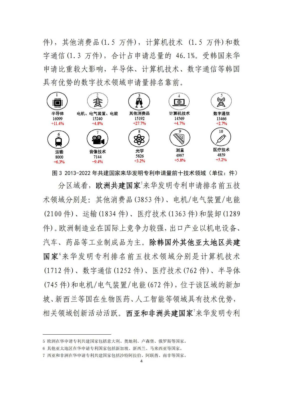 《中國與共建“一帶一路”國家十周年專利統(tǒng)計報告（2013-2022年）》全文發(fā)布！