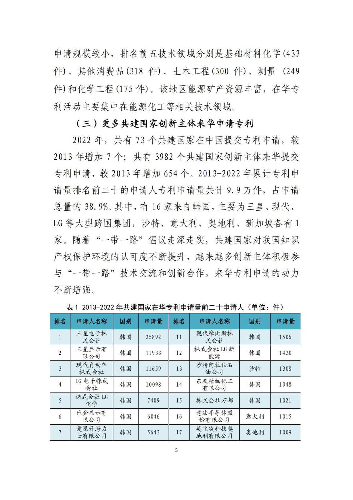 《中國與共建“一帶一路”國家十周年專利統(tǒng)計報告（2013-2022年）》全文發(fā)布！