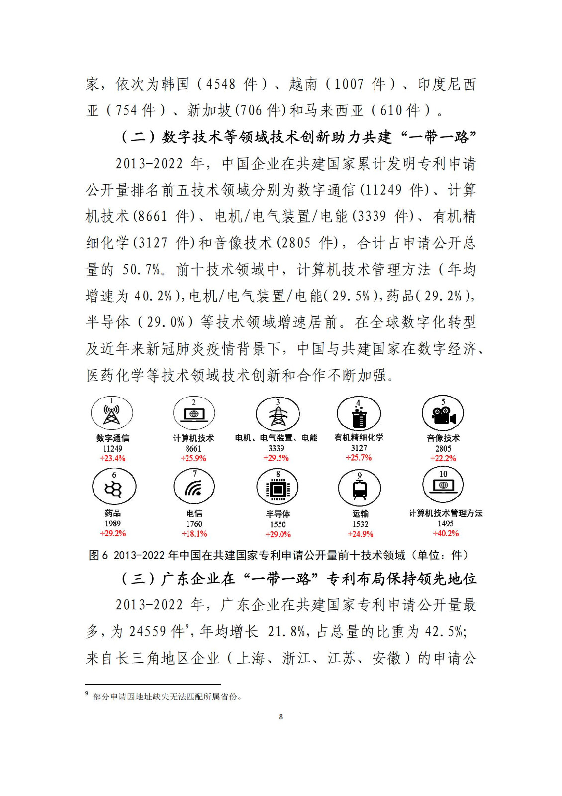 《中國與共建“一帶一路”國家十周年專利統(tǒng)計報告（2013-2022年）》全文發(fā)布！