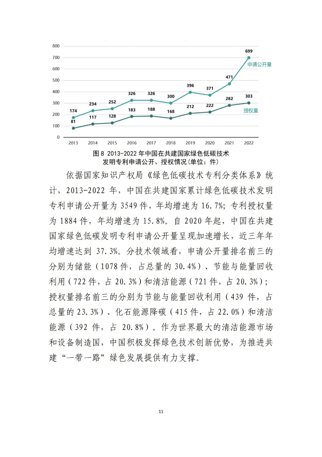 《中國與共建“一帶一路”國家十周年專利統(tǒng)計報告（2013-2022年）》全文發(fā)布！