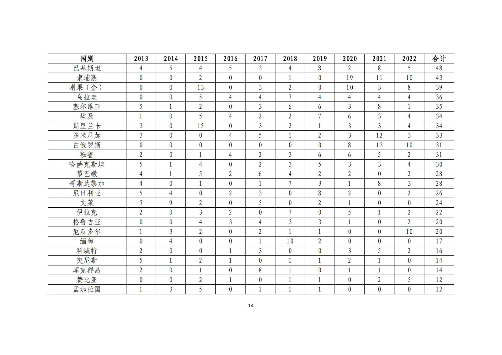 《中國與共建“一帶一路”國家十周年專利統(tǒng)計報告（2013-2022年）》全文發(fā)布！