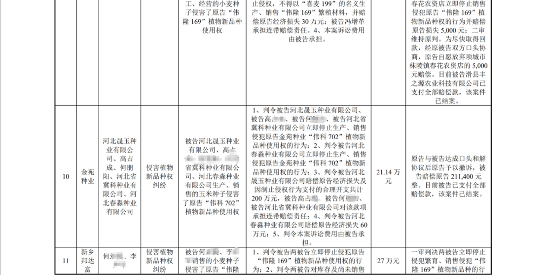 陷入1.6億植物新品種侵權(quán)糾紛：銀行賬戶被凍結(jié)1.4億，IPO中止