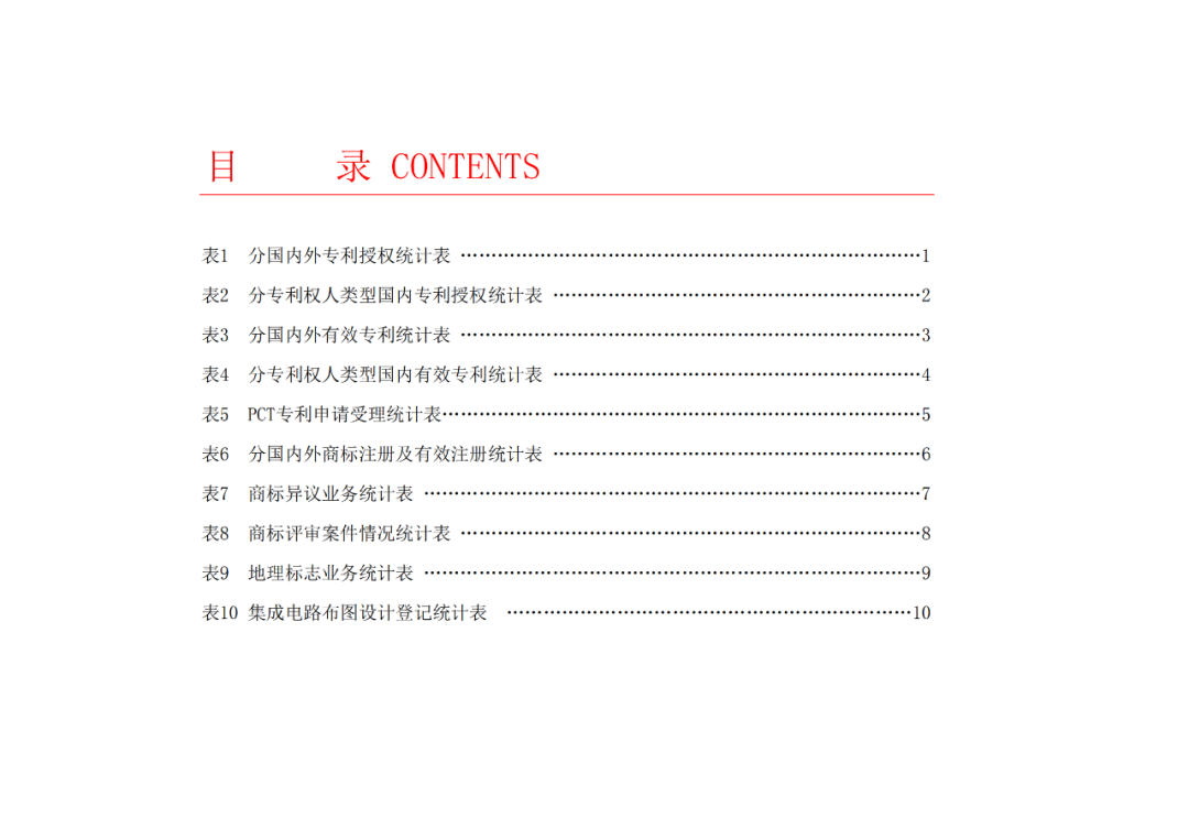 2023年1-9月我國實用新型專利?授權(quán)量同比下降25.49