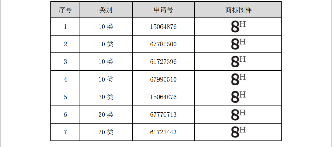 涉案510萬(wàn)商標(biāo)訴訟和解，20萬(wàn)買斷兩類商標(biāo)使用權(quán)