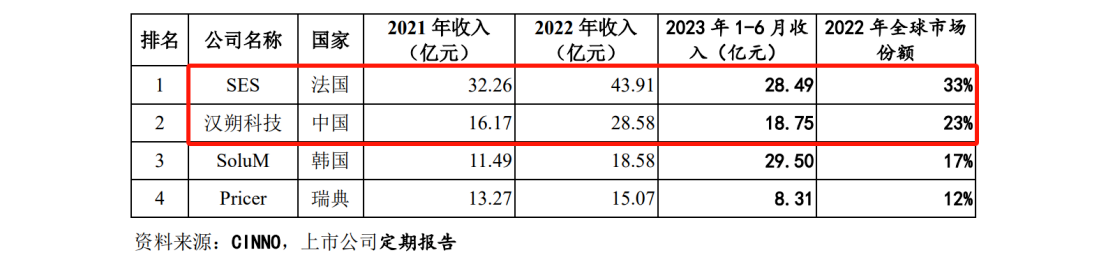 中、法電子價(jià)簽巨頭激戰(zhàn)，專利訴訟從美國(guó)蔓延至歐洲