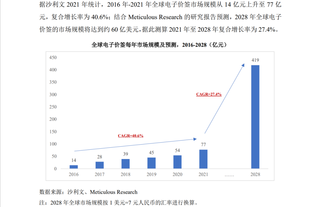 中、法電子價(jià)簽巨頭激戰(zhàn)，專利訴訟從美國(guó)蔓延至歐洲