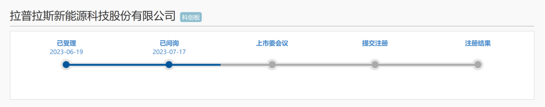 光伏企業(yè)IPO：被起訴專利侵權(quán)，提起無效效果不佳？