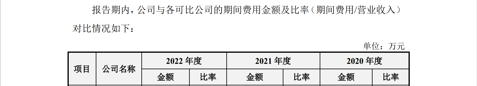 光伏企業(yè)IPO：被起訴專利侵權(quán)，提起無效效果不佳？