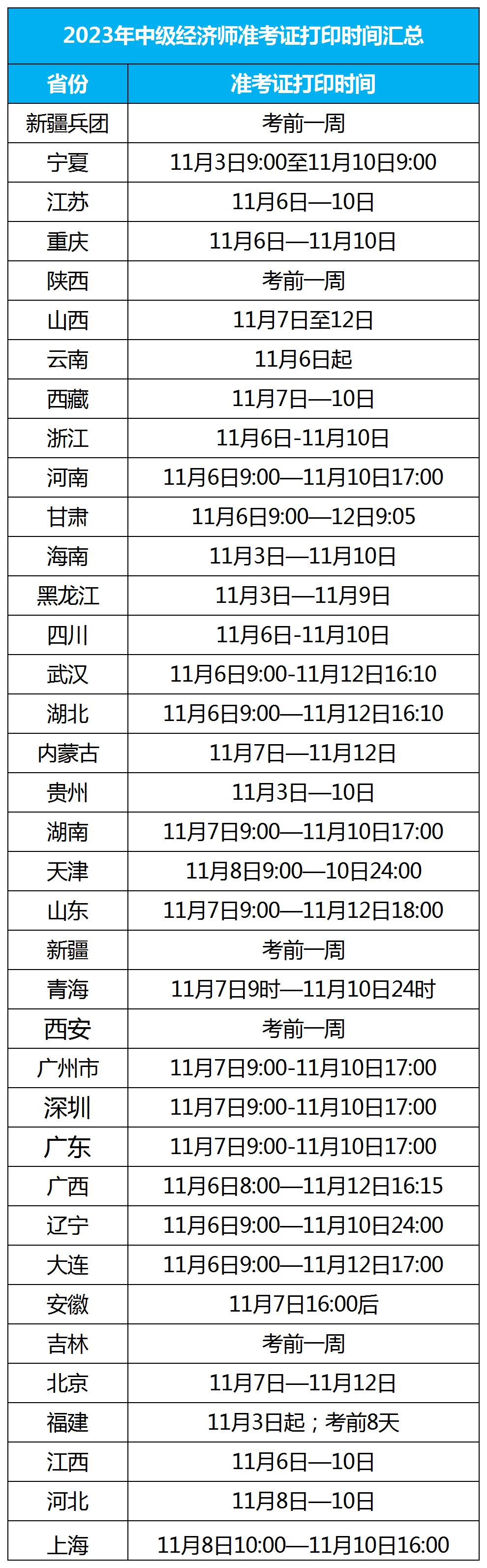 多地市開始打??！2023年知識產(chǎn)權(quán)師考試準考證打印時間、考試時間、打印流程