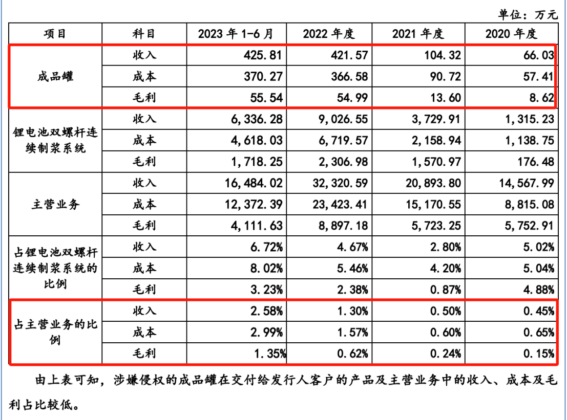 涉案2300萬的起訴與反訴，誰會(huì)贏？