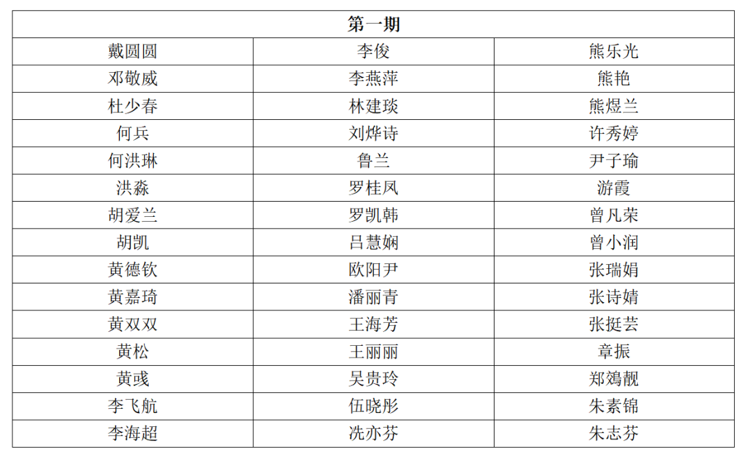 考核通過名單 | 2023年深圳市國際標(biāo)準(zhǔn)ISO56005《創(chuàng)新管理-知識產(chǎn)權(quán)管理指南》培訓(xùn)（第四期）順利舉辦暨全系列培訓(xùn)結(jié)課！