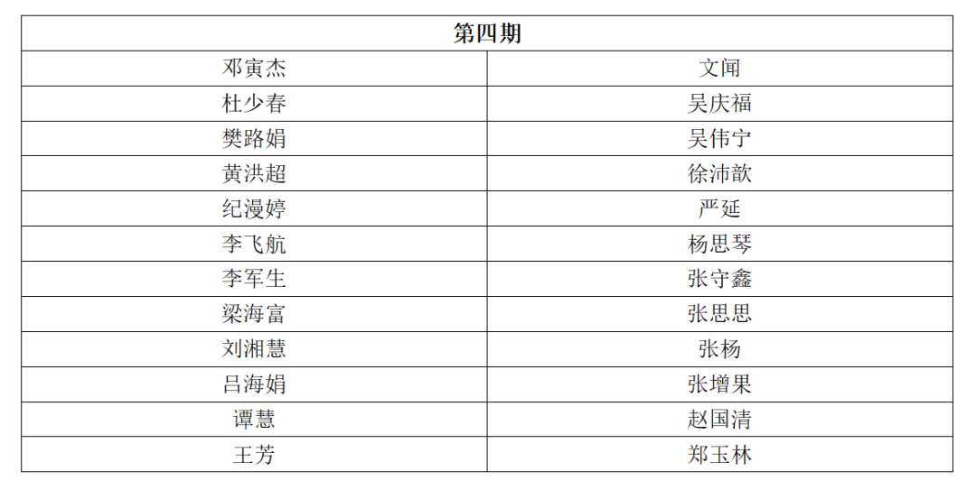 考核通過名單 | 2023年深圳市國際標(biāo)準(zhǔn)ISO56005《創(chuàng)新管理-知識產(chǎn)權(quán)管理指南》培訓(xùn)（第四期）順利舉辦暨全系列培訓(xùn)結(jié)課！