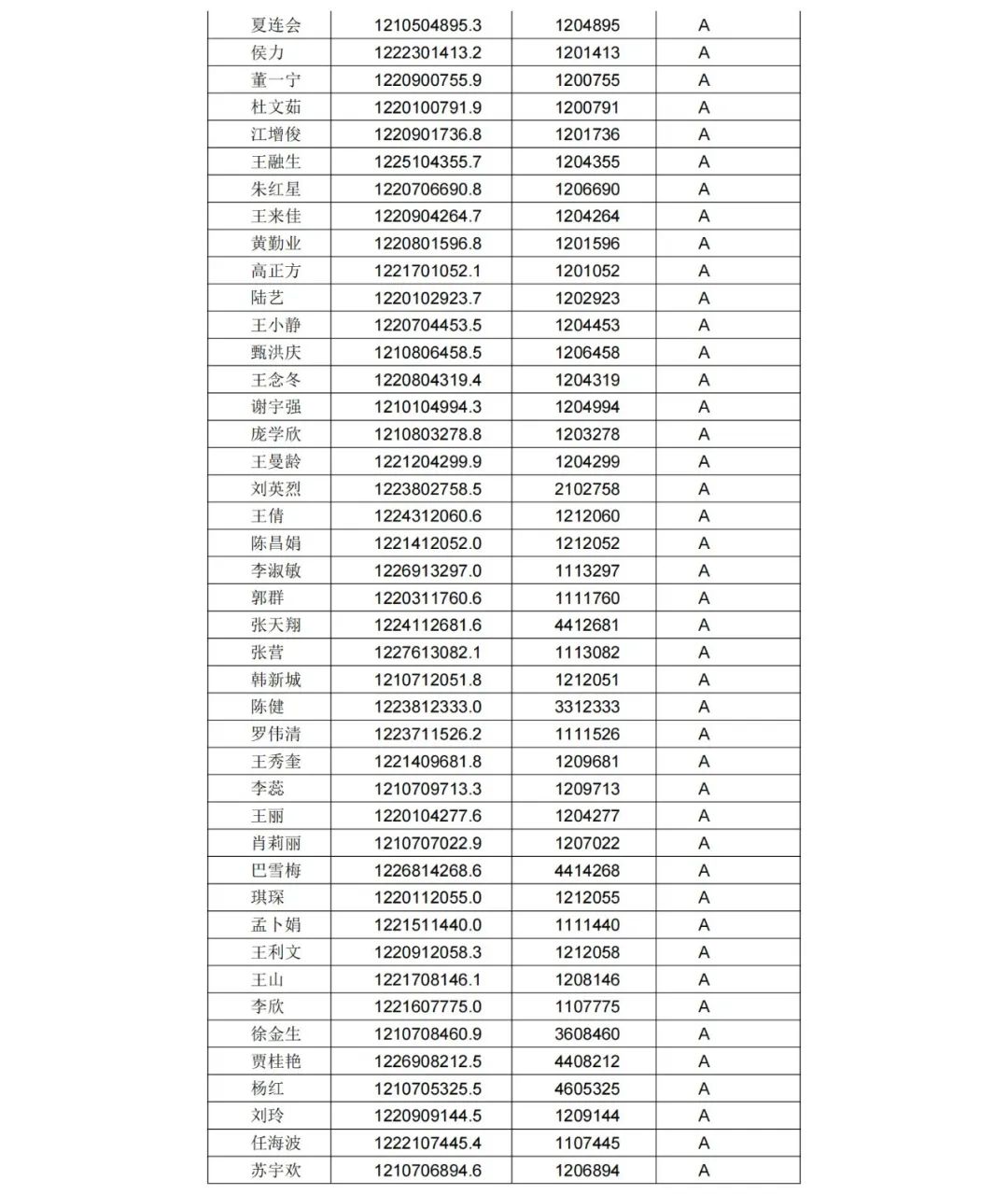 A級專利代理機構(gòu)76家，A級專利代理師471人 │ 附名單