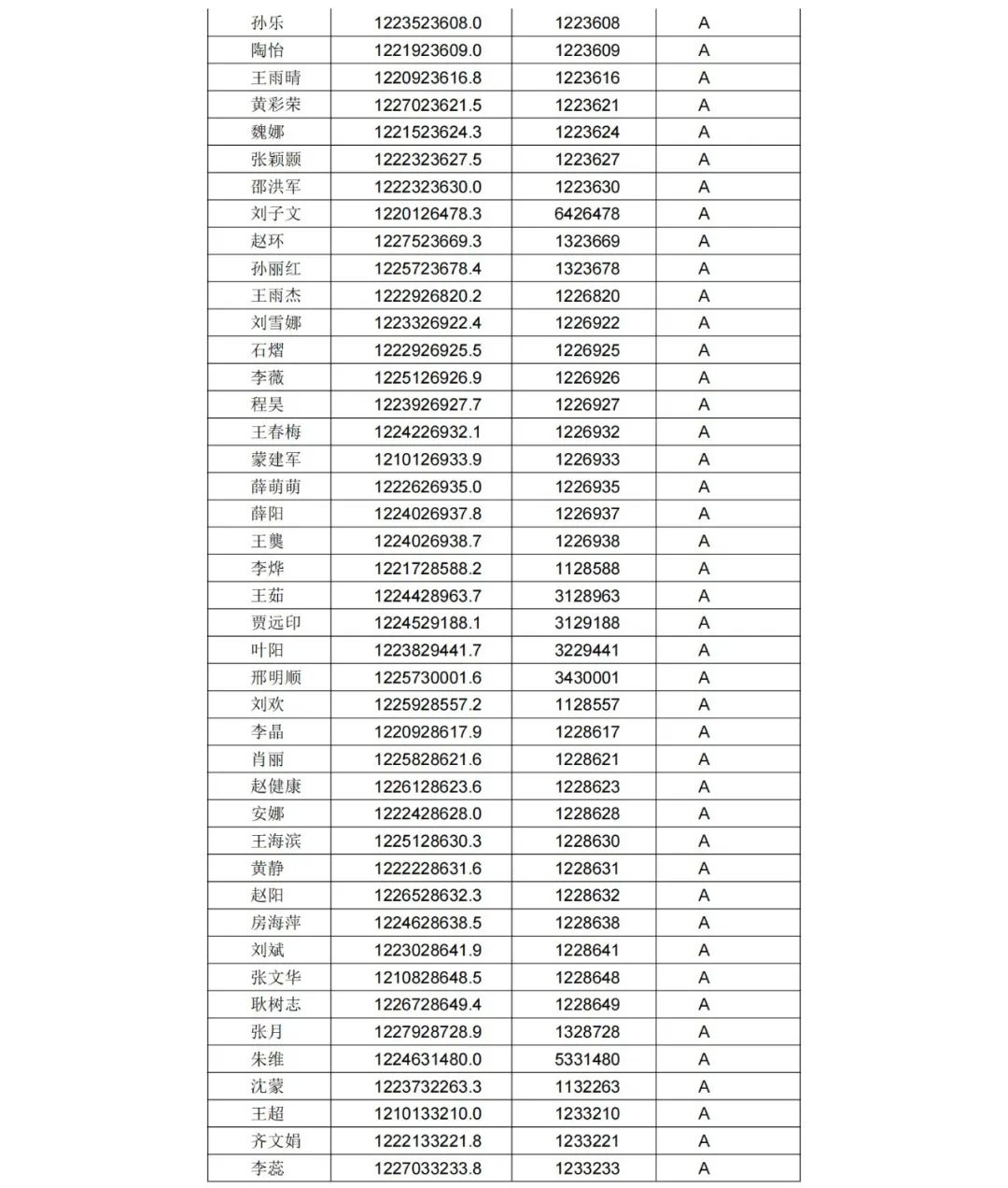 A級專利代理機構(gòu)76家，A級專利代理師471人 │ 附名單