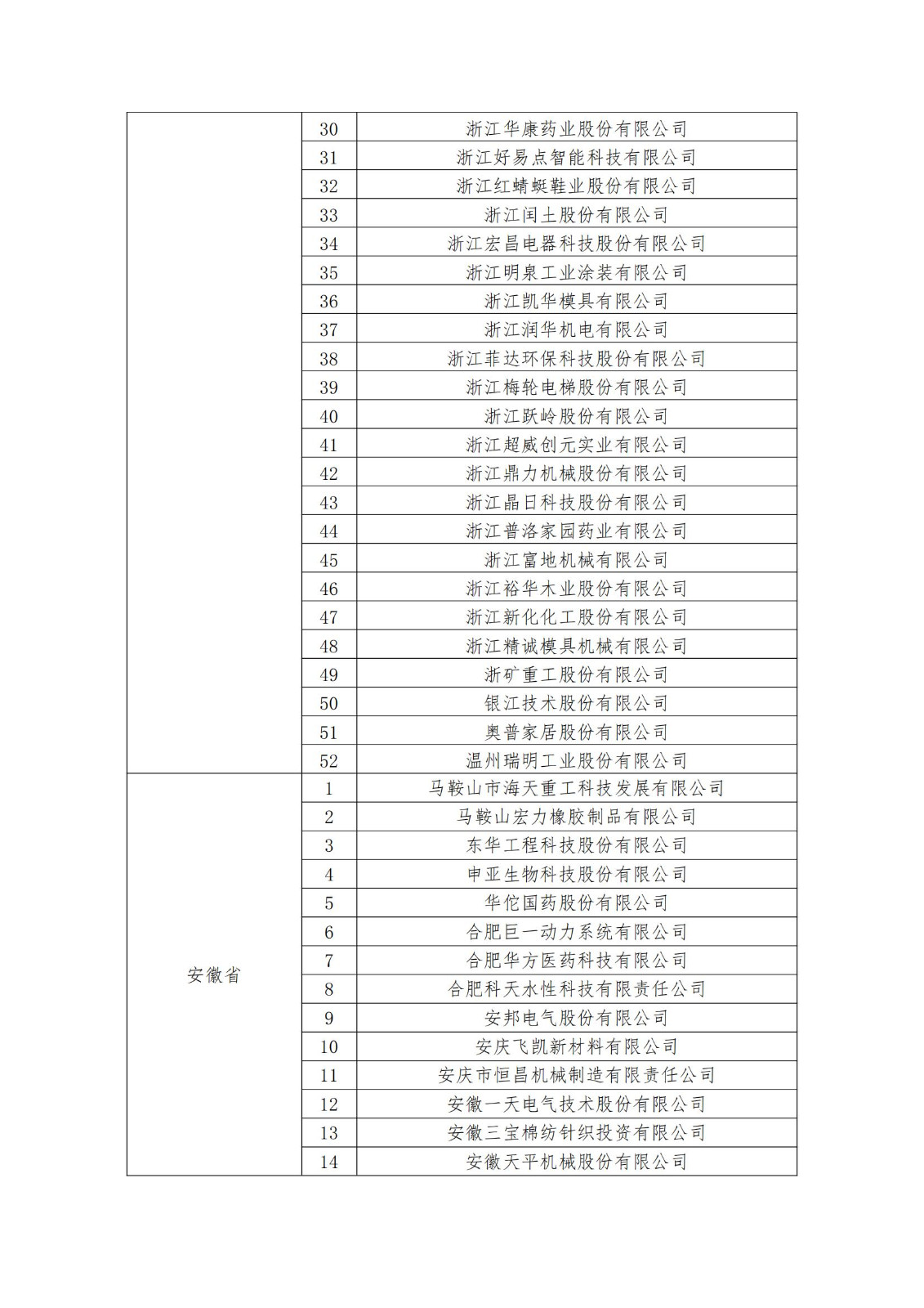 2023年度國家知識產(chǎn)權(quán)優(yōu)勢企業(yè)2960家和示范企業(yè)750家評定結(jié)果公示 │ 附企業(yè)名單