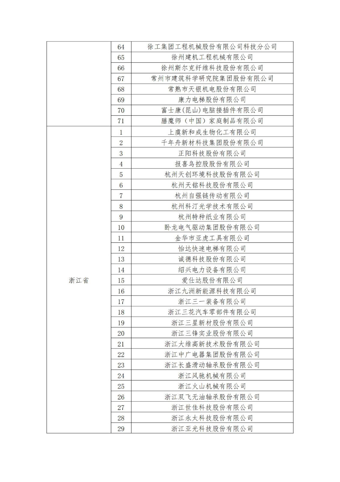 2023年度國家知識產(chǎn)權(quán)優(yōu)勢企業(yè)2960家和示范企業(yè)750家評定結(jié)果公示 │ 附企業(yè)名單