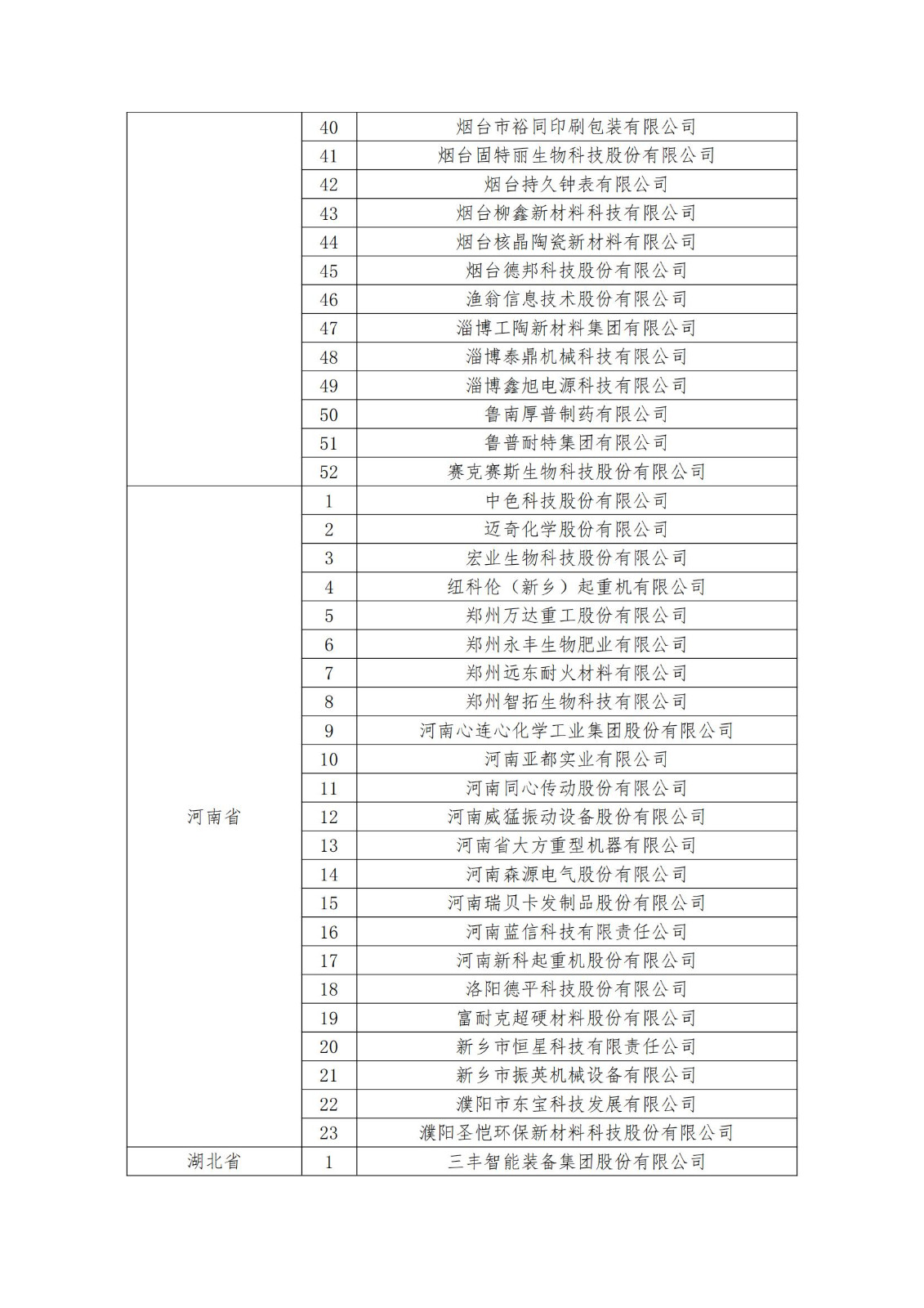 2023年度國家知識產(chǎn)權(quán)優(yōu)勢企業(yè)2960家和示范企業(yè)750家評定結(jié)果公示 │ 附企業(yè)名單