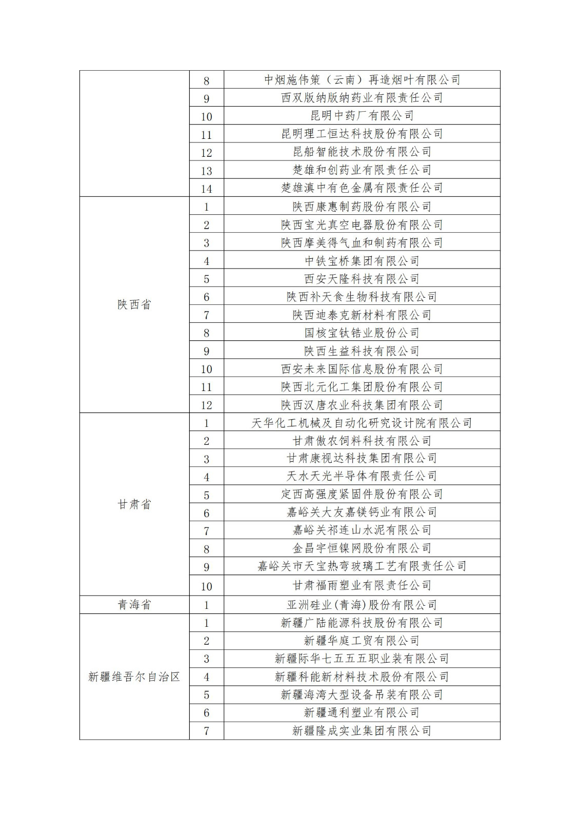 2023年度國家知識產(chǎn)權(quán)優(yōu)勢企業(yè)2960家和示范企業(yè)750家評定結(jié)果公示 │ 附企業(yè)名單