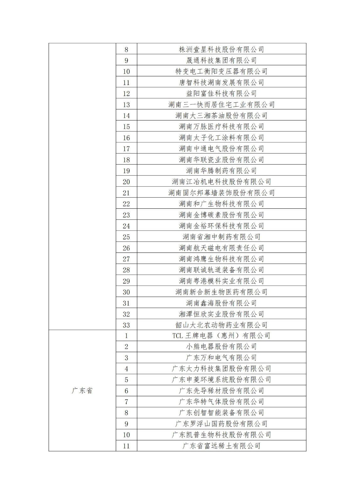 2023年度國家知識產(chǎn)權(quán)優(yōu)勢企業(yè)2960家和示范企業(yè)750家評定結(jié)果公示 │ 附企業(yè)名單