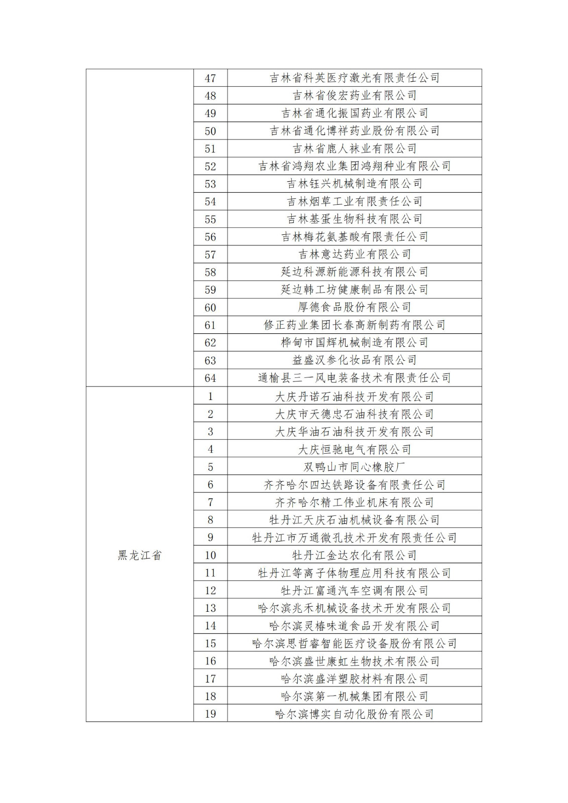 2023年度國家知識產(chǎn)權(quán)優(yōu)勢企業(yè)2960家和示范企業(yè)750家評定結(jié)果公示 │ 附企業(yè)名單