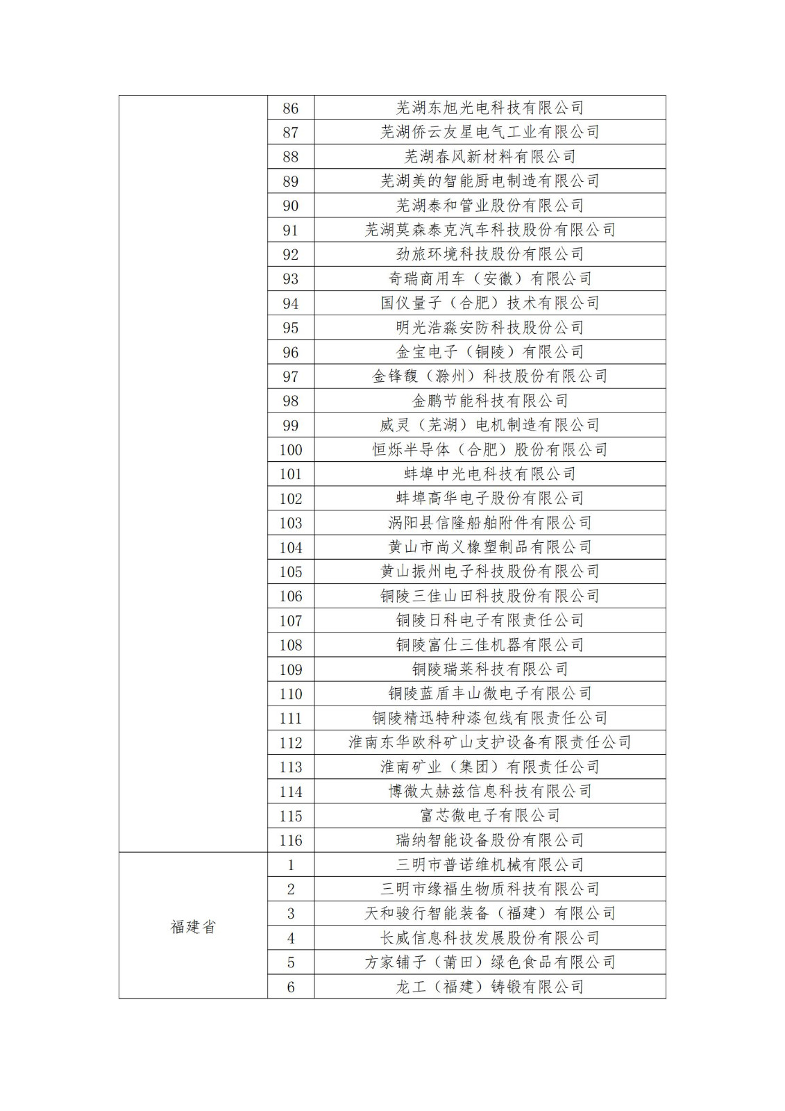 2023年度國家知識產(chǎn)權(quán)優(yōu)勢企業(yè)2960家和示范企業(yè)750家評定結(jié)果公示 │ 附企業(yè)名單