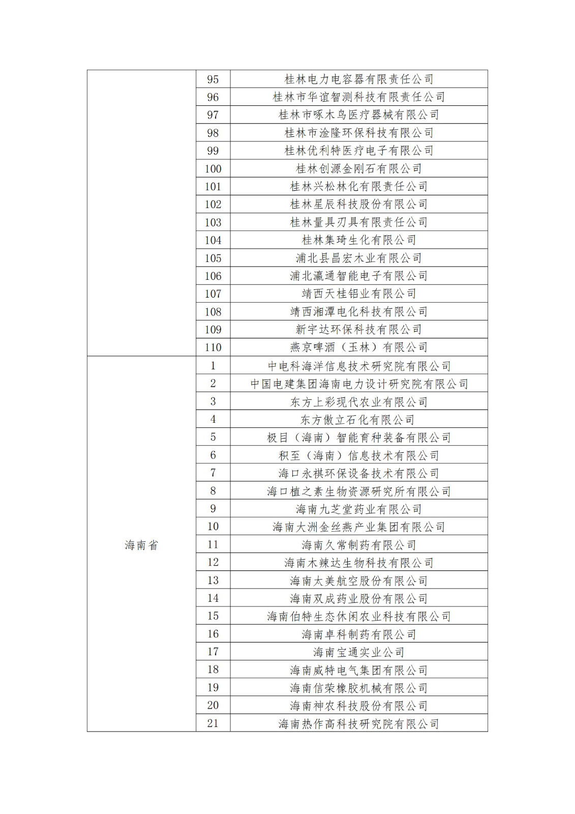 2023年度國家知識產(chǎn)權(quán)優(yōu)勢企業(yè)2960家和示范企業(yè)750家評定結(jié)果公示 │ 附企業(yè)名單