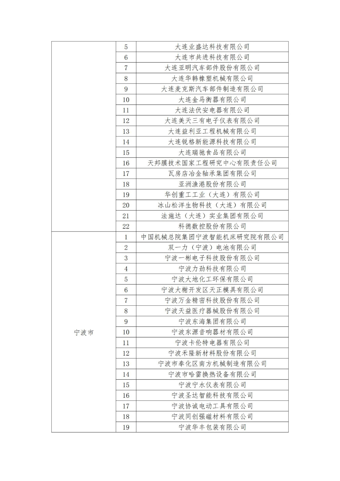 2023年度國家知識產(chǎn)權(quán)優(yōu)勢企業(yè)2960家和示范企業(yè)750家評定結(jié)果公示 │ 附企業(yè)名單