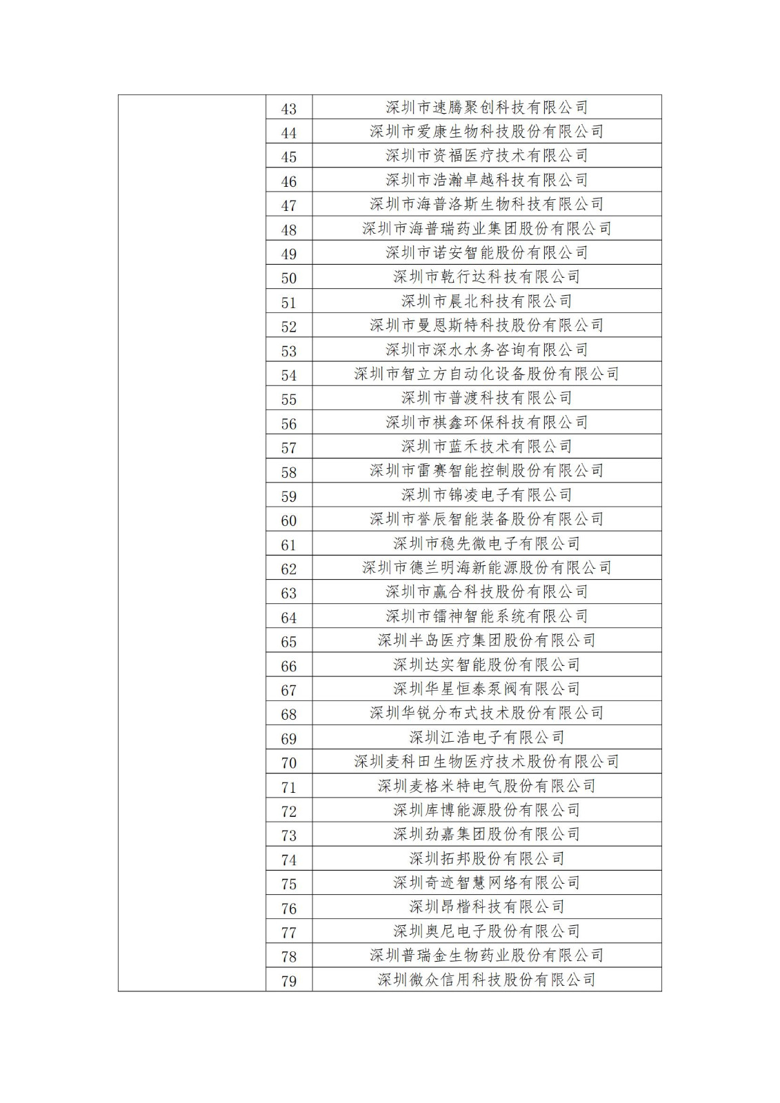 2023年度國家知識產(chǎn)權(quán)優(yōu)勢企業(yè)2960家和示范企業(yè)750家評定結(jié)果公示 │ 附企業(yè)名單