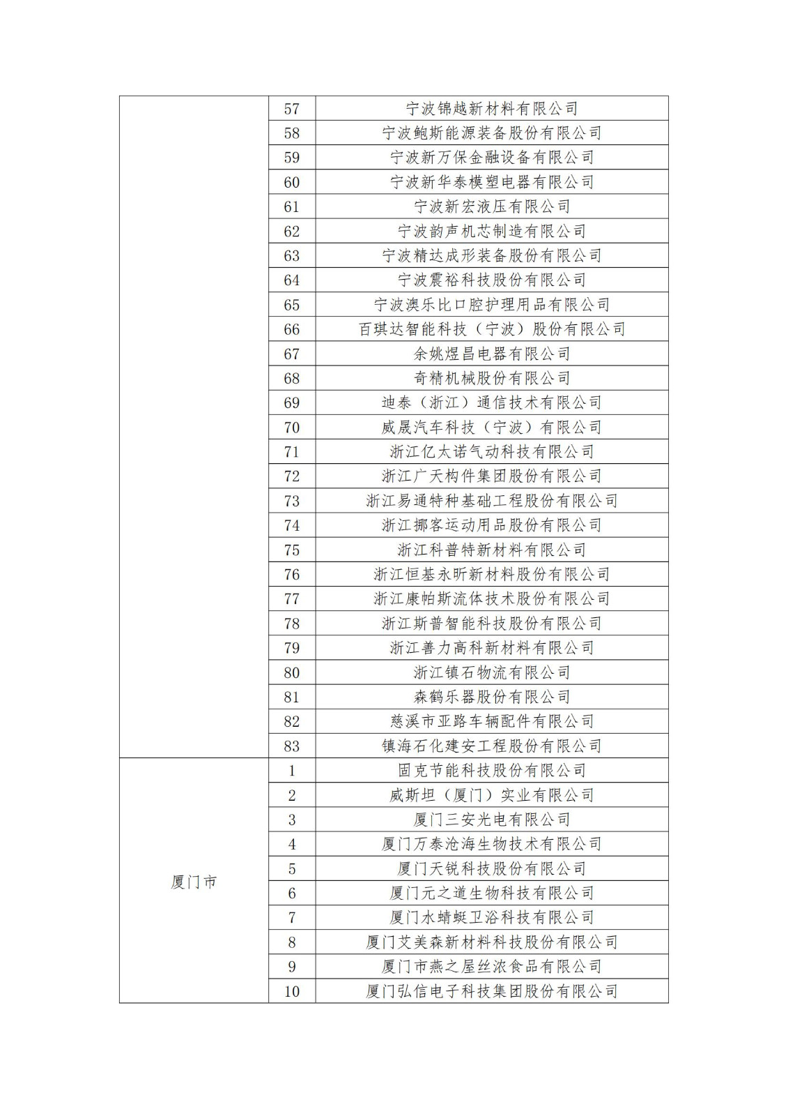 2023年度國家知識產(chǎn)權(quán)優(yōu)勢企業(yè)2960家和示范企業(yè)750家評定結(jié)果公示 │ 附企業(yè)名單