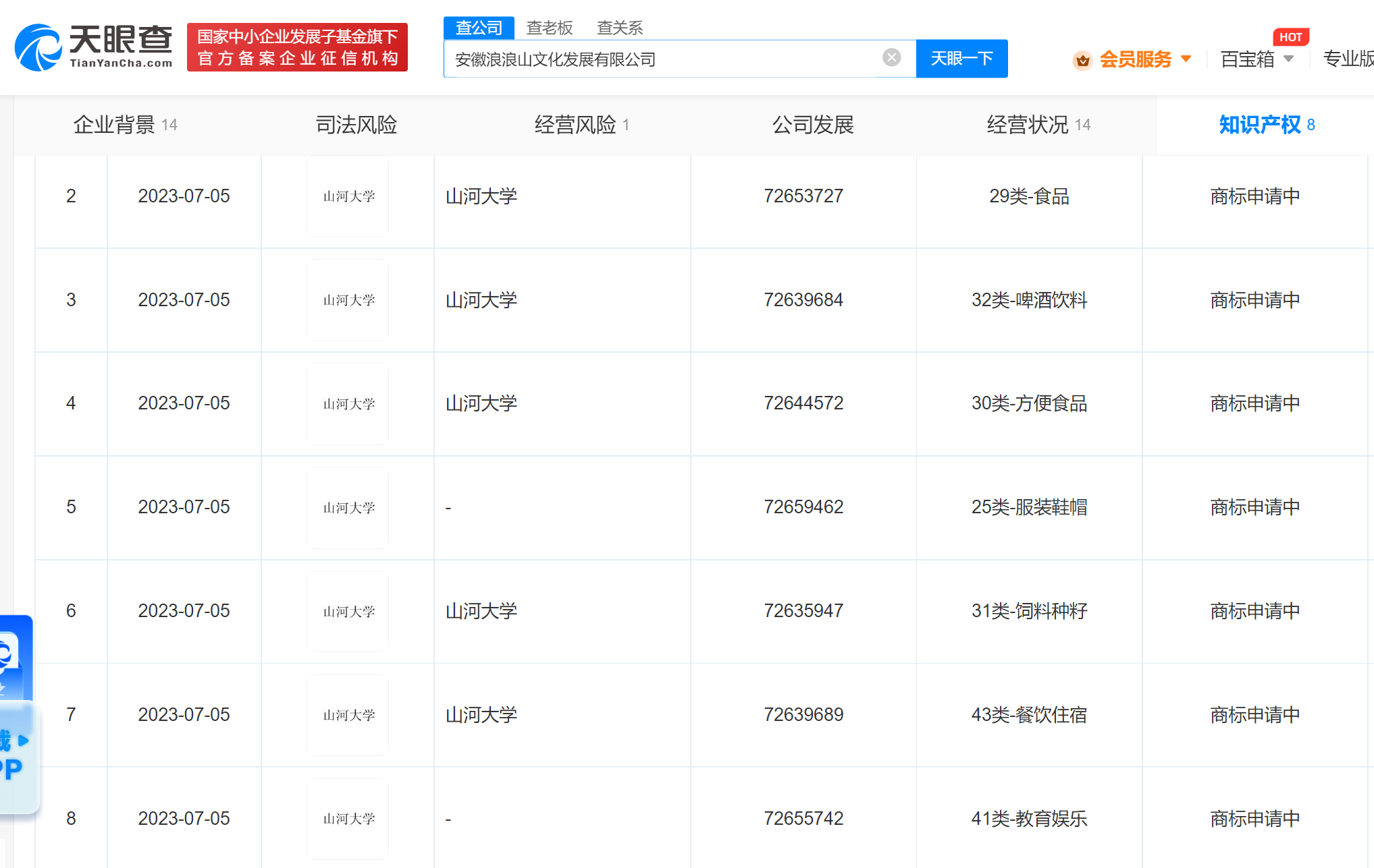 #晨報#文化公司惡意申請山河大學商標被罰；2023年12月1日起，阿根廷專利申請將實施新官費收費標準