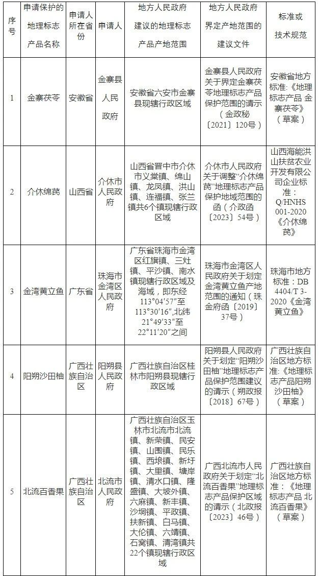 #晨報#占全球總數(shù)超4成！我國下一代互聯(lián)網(wǎng)技術(shù)專利申請量10年超170萬件；達美樂披薩在與Dominick披薩的商標(biāo)糾紛中勝出