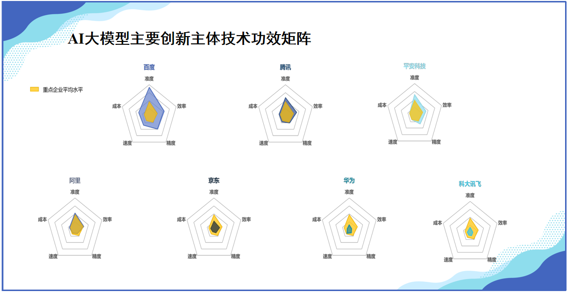 《中國(guó)AI大模型創(chuàng)新和專利技術(shù)分析報(bào)告》發(fā)布——AI大模型專利賦能傳統(tǒng)產(chǎn)業(yè)升級(jí)轉(zhuǎn)型， 助力經(jīng)濟(jì)社會(huì)高質(zhì)量發(fā)展