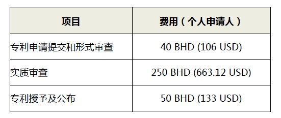 #晨報#巴林調(diào)整個人申請人專利申請費用；B站訴土豆網(wǎng)侵害作品信息網(wǎng)絡(luò)傳播權(quán)糾紛案將于12月12日開庭審理