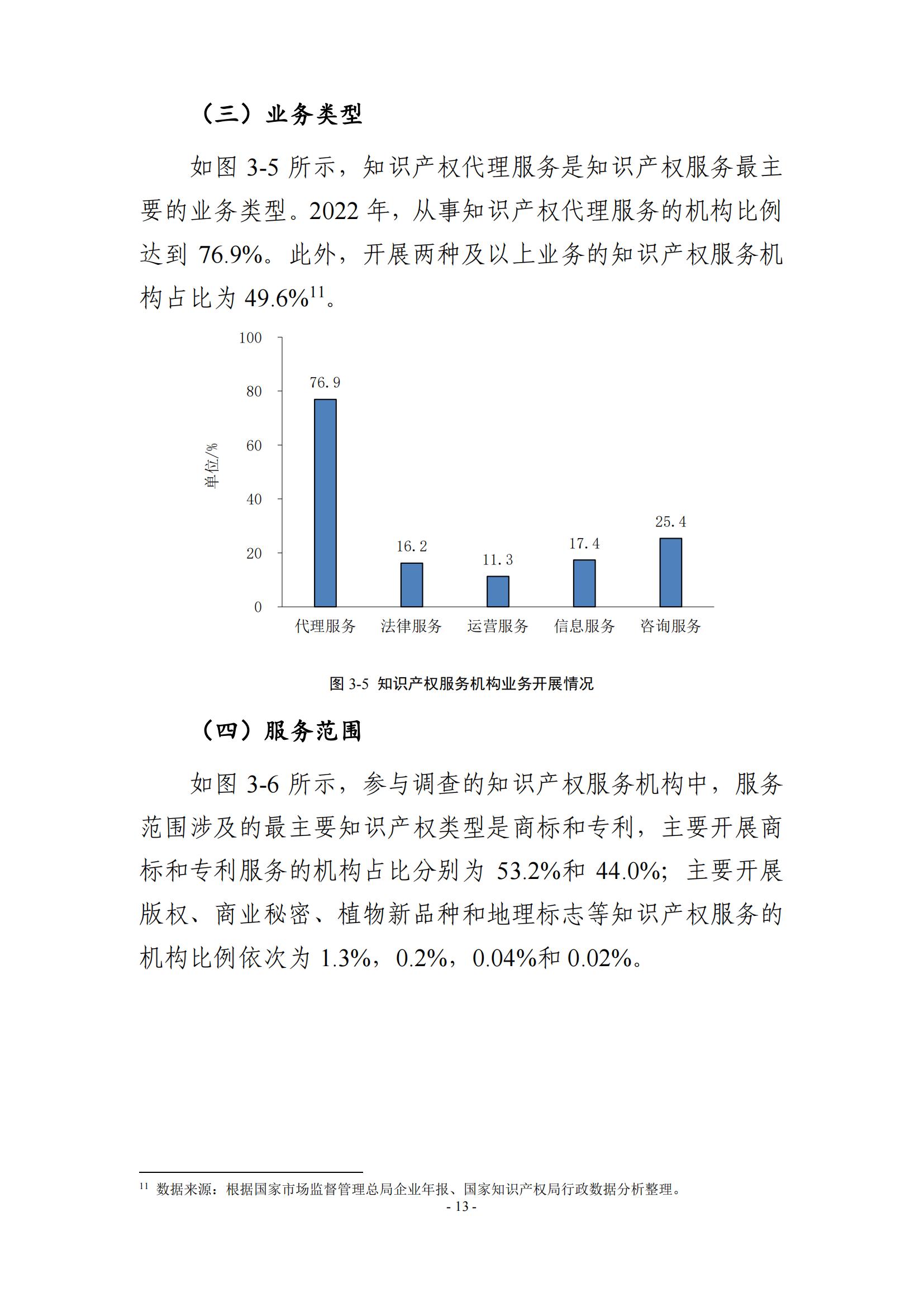 65%知識(shí)產(chǎn)權(quán)從業(yè)人員認(rèn)為薪資水平符合其勞動(dòng)付出，61.6%表示不需要額外加班│《2023年全國(guó)知識(shí)產(chǎn)權(quán)服務(wù)業(yè)統(tǒng)計(jì)調(diào)查報(bào)告》