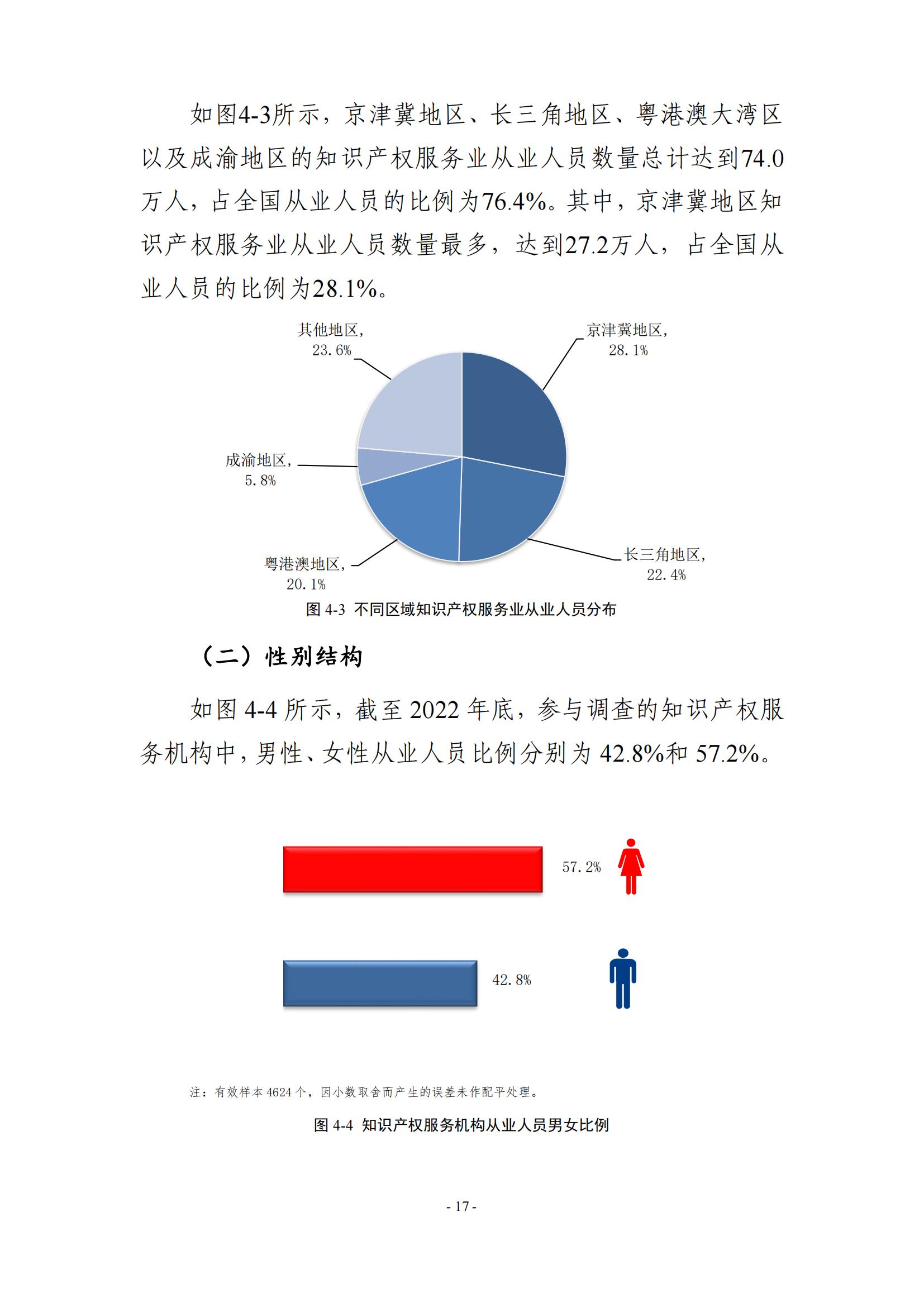 65%知識(shí)產(chǎn)權(quán)從業(yè)人員認(rèn)為薪資水平符合其勞動(dòng)付出，61.6%表示不需要額外加班│《2023年全國(guó)知識(shí)產(chǎn)權(quán)服務(wù)業(yè)統(tǒng)計(jì)調(diào)查報(bào)告》