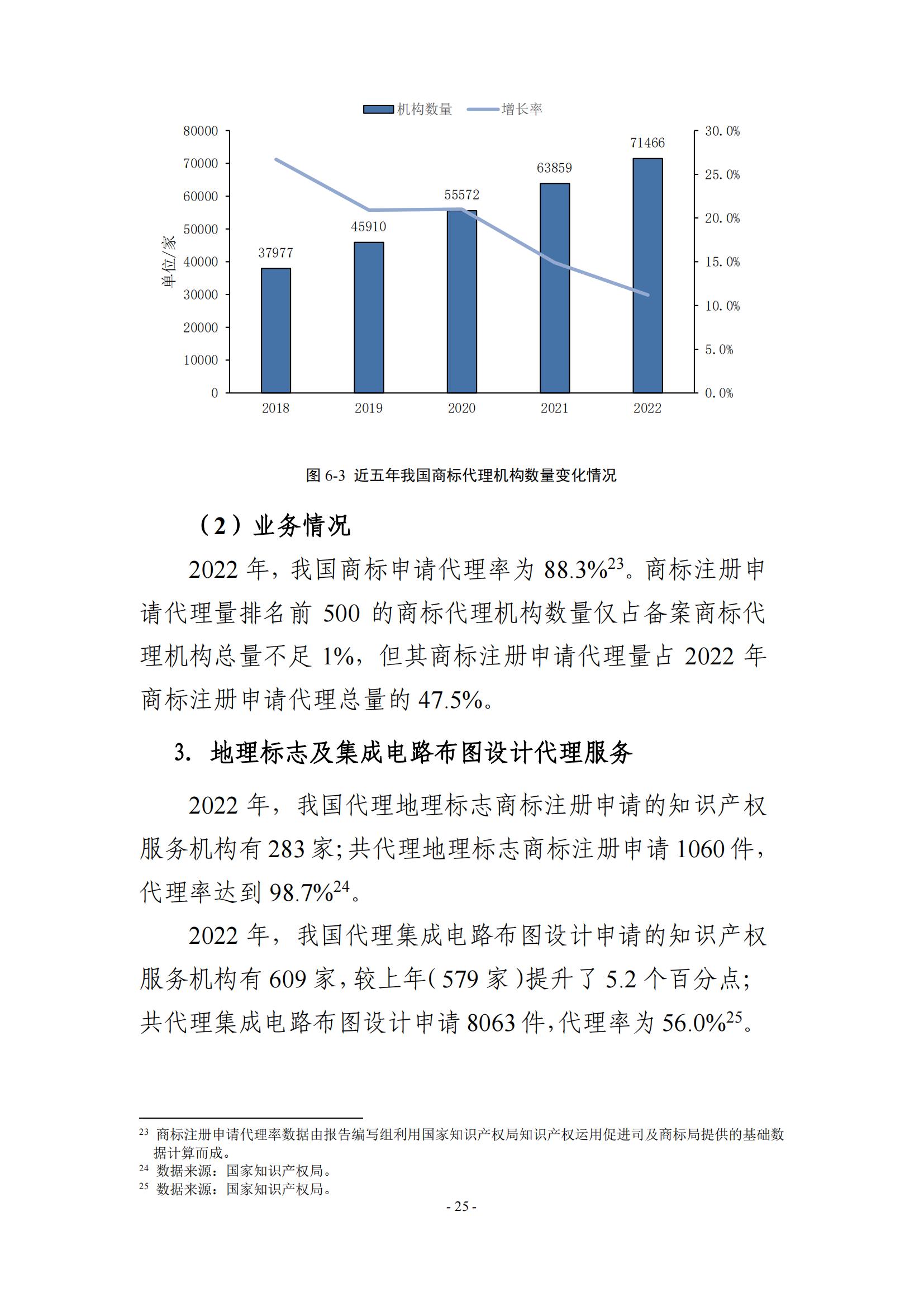 65%知識(shí)產(chǎn)權(quán)從業(yè)人員認(rèn)為薪資水平符合其勞動(dòng)付出，61.6%表示不需要額外加班│《2023年全國(guó)知識(shí)產(chǎn)權(quán)服務(wù)業(yè)統(tǒng)計(jì)調(diào)查報(bào)告》