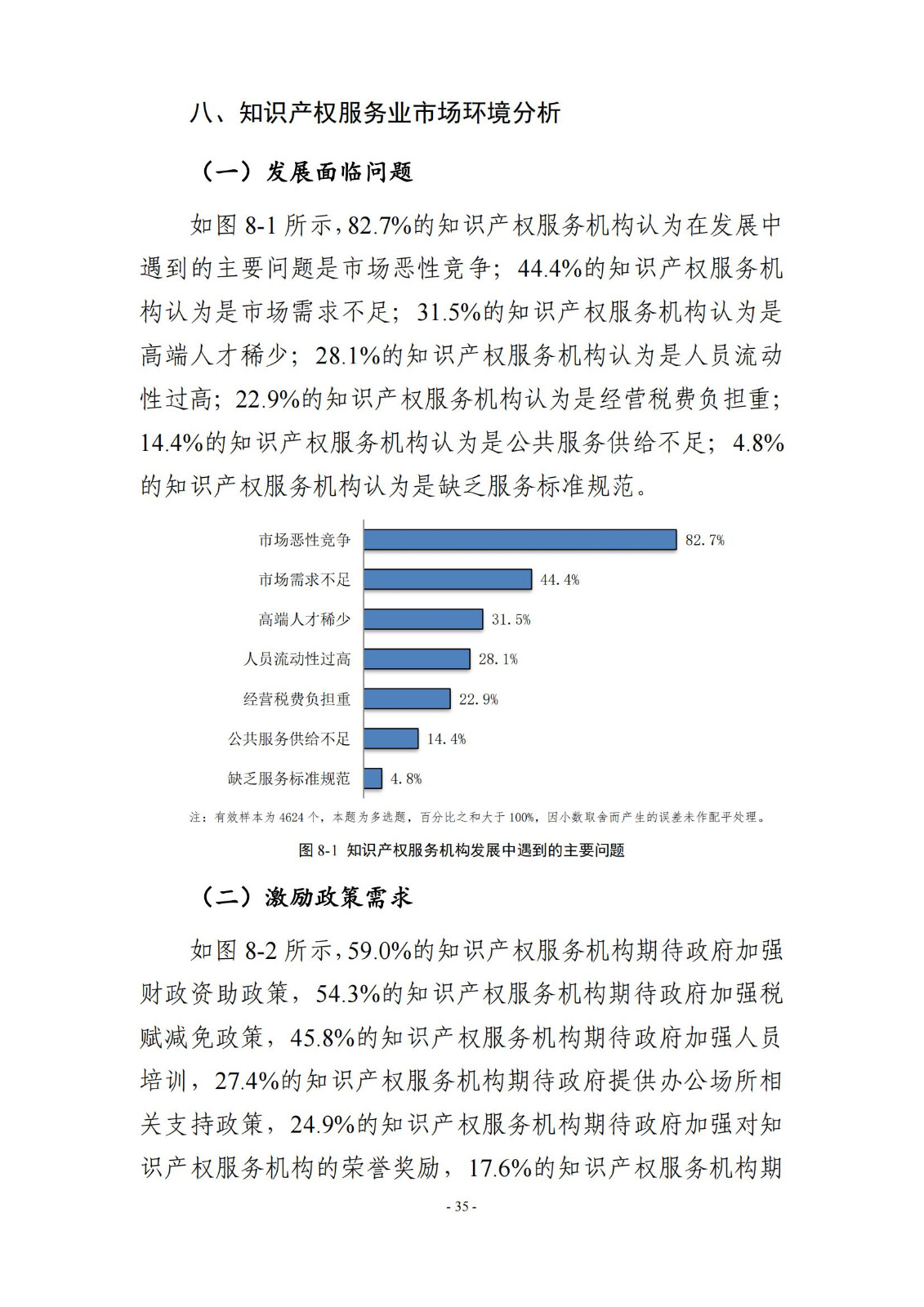 65%知識(shí)產(chǎn)權(quán)從業(yè)人員認(rèn)為薪資水平符合其勞動(dòng)付出，61.6%表示不需要額外加班│《2023年全國(guó)知識(shí)產(chǎn)權(quán)服務(wù)業(yè)統(tǒng)計(jì)調(diào)查報(bào)告》